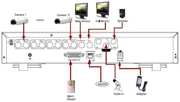 Cheap 4 channel dvr