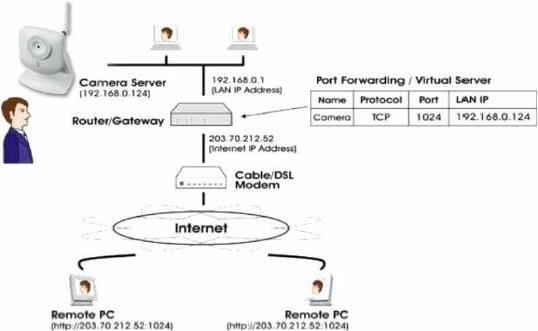 Details about SerComm Wireless MPEG4/MJPEG Network IP Cam / Internet ...